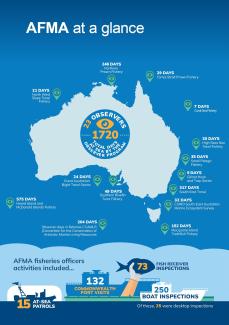 AFMA activities in 2023–24. 